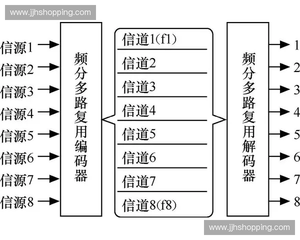 2026年6月国际广播中心多路信源激增，云端切片技术如何缓解核心骨干网延迟